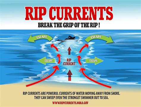Why are rip currents dangerous?